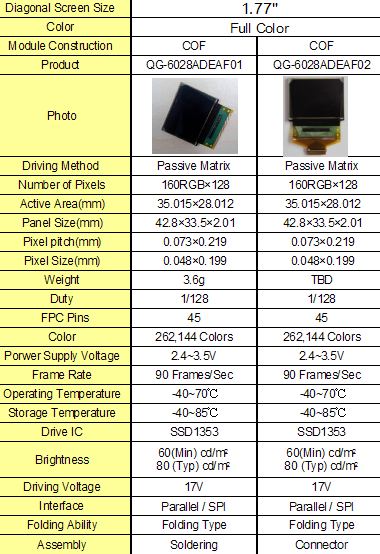 1,77» полных цветов OLED показывает разрешение пикселов модуля 160RGB×128