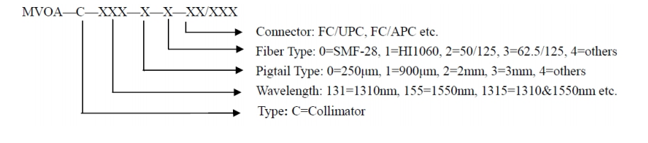 FC/SC/ST/LC в линии стекловолокне 0.8-60db 980nm переменного амортизатора механическом