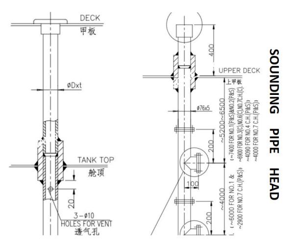 SOUNDING HEAD OF MARINE SEWAGE TREATMENT TANK, MODEL OF SOUNDING HEAD: A65 CB / T3778-1999 BODY CAST STEEL CAP COPPER