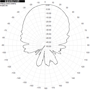 Flat Panel Directional Wifi Antenna Outdoor 2.4GHz 5.8GHz 12-17dBi 290x205x40