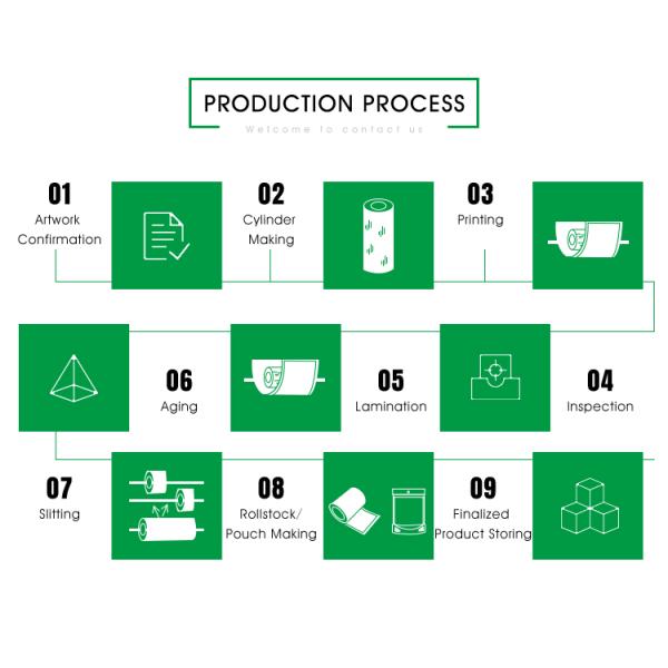 Customized Retort Pouch Packaging High Barrier Aluminum Foil For Cooking Packaging