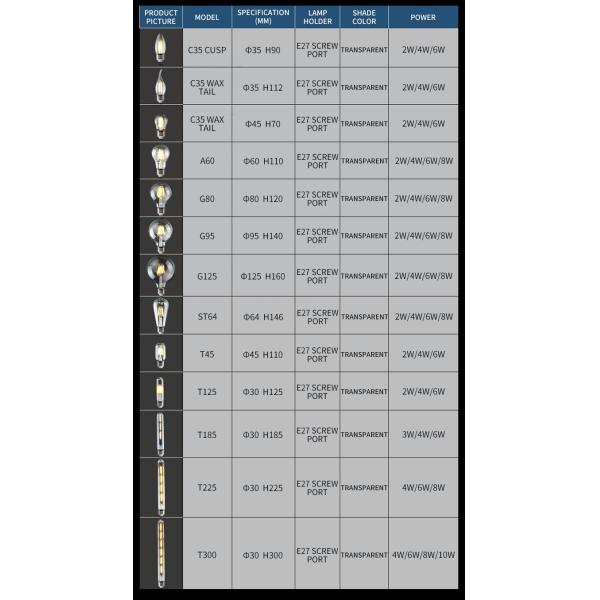 LED bulb retro tungsten bulb E27 screw st64 antique bulb