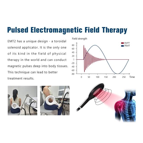 Magnetic Physiotherapy Pemf Infrared Therapy Device PEMF Pulsed Magnetic Field
