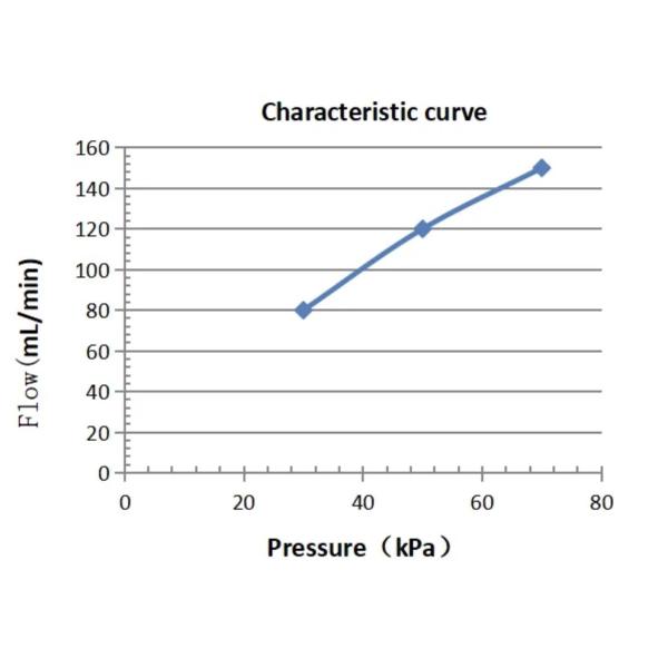 310 водяная помпа DC перистальтического насоса микро- 6V 12V 24V мотора для распределителя мыла руки