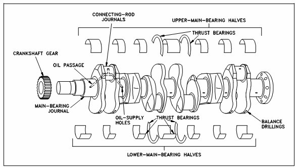 8944436620 4JB1 Isuzu Crankshaft , Forged Steel Crankshaft HRC46-58