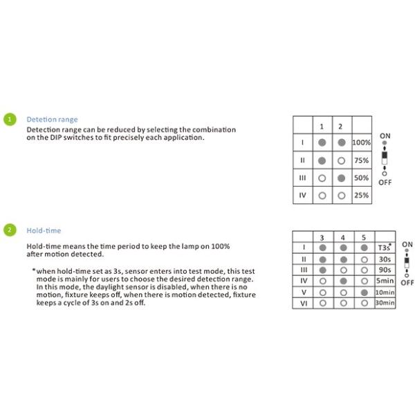 HNS203HB AC Двигательный датчик переключателя, Большое расстояние высокий микроволновой датчик движения