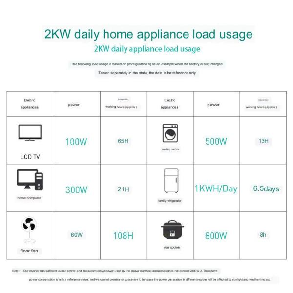 Фотовольтайческое управление инвертора -решетки домочадца 2000w системы 220v панели солнечной энергии
