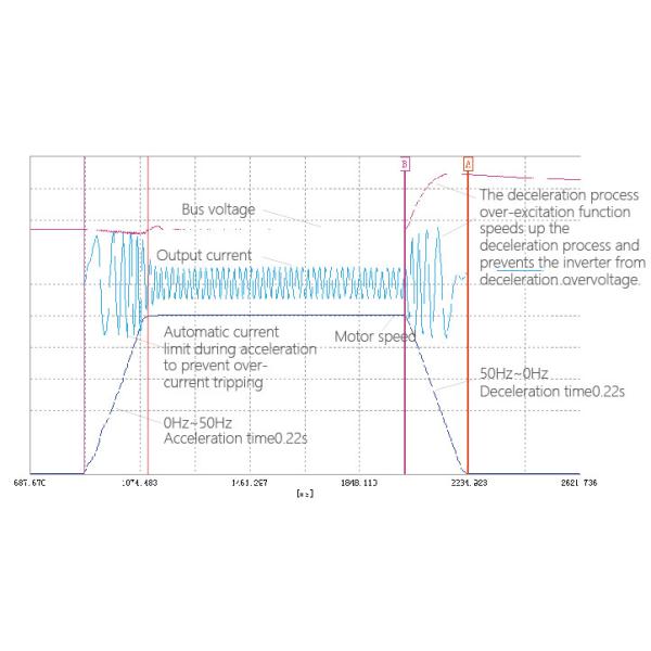 переменный инвертор частоты 220V