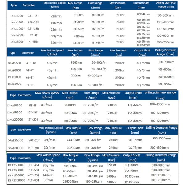 2-30 Ton Excavator Earth Auger Hydraulic Earth Drill Q345B Material