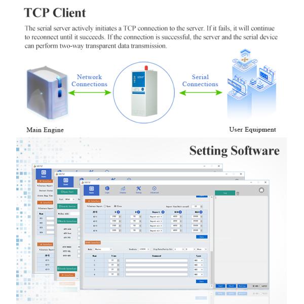 Сериал к клетчатому электропитанию AC 220V терминального блока модуля 4G Din удаленному