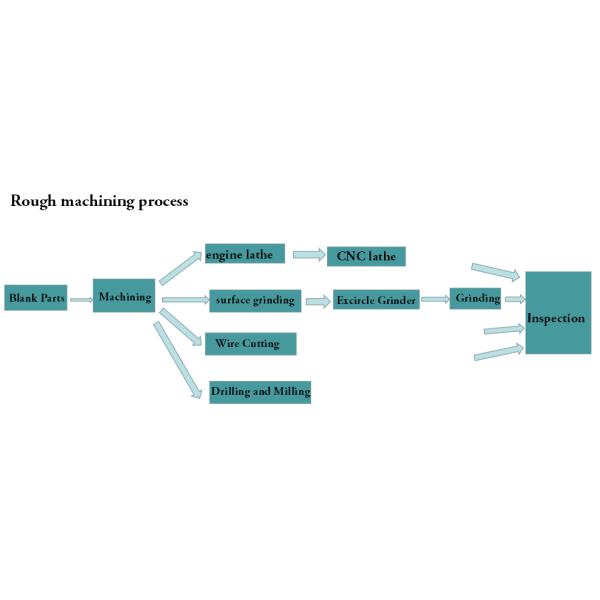 Different Specification cobalt chrome alloy rod ,bar ,plate ,tube