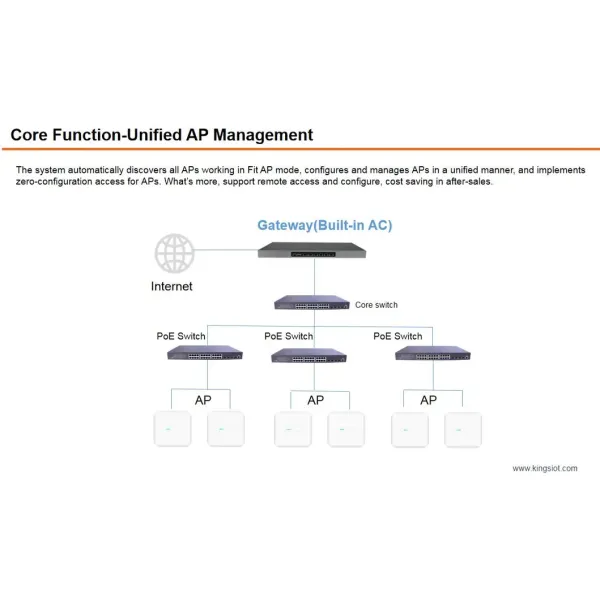 Large Sized Enterprise Gateway with 7 Gigabit RJ45 Port, Support Multiple Wan Ports, Wan Port Load Balancing, Multi Operator