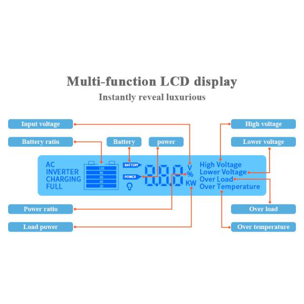 Волна синуса 600W инвертора силы автомобиля Tls-C установленная кораблем чистая 1000W 2000W 3000W 4000W
