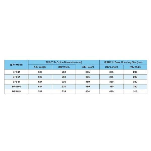 BFS81 Reliable Cold Room Semi-hermetic Compressor Condensing Unit Cold Storage Refrigeration Unit Easy to Operate