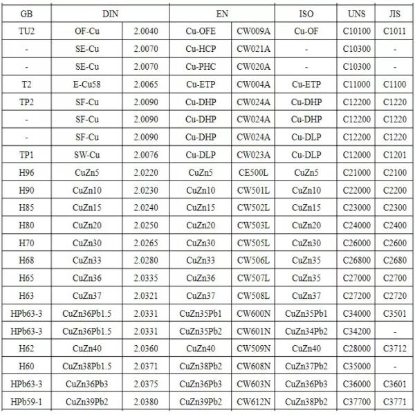 Труба медной трубки нежности T3 T2 T1 C10100 C10200 C11000 вычерченная для химических испарителей