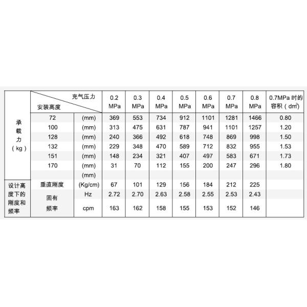 El doble de 7,0 kilogramos enrolló la amortiguación de aire con resorte industrial 168132H-2 para el sacador del metal