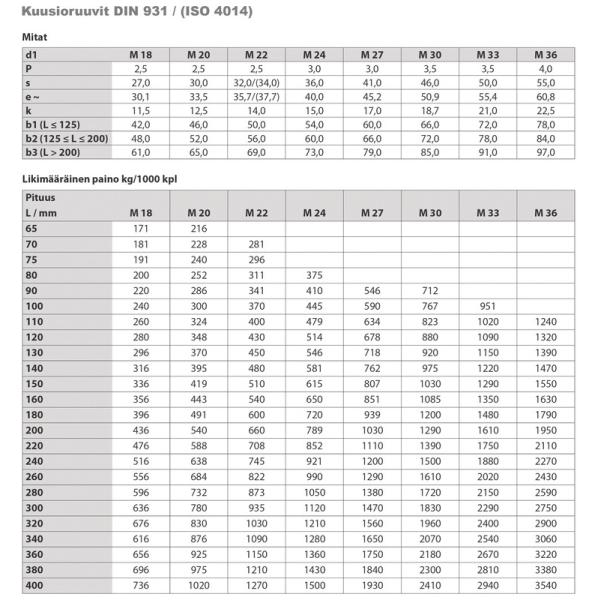 solution heat treatment DIN931 A4-70 Stainless Steel Hex Head Bolts