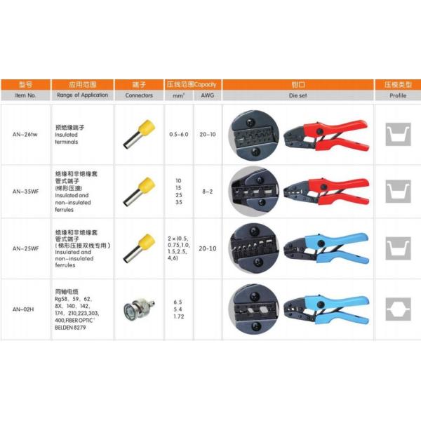 Estructura de las articulaciones de la caja de estilo europeo de terminal de ratilla para las necesidades de perforación