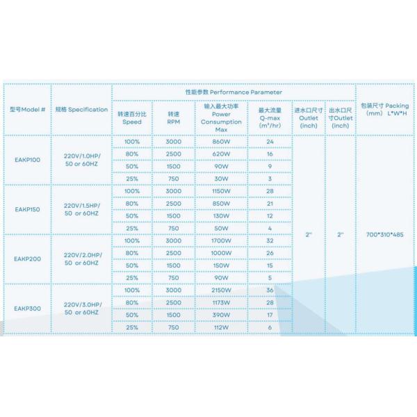 2023 EAKP100 1HP Насосы для бассейнов