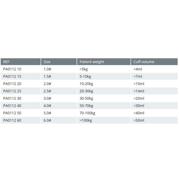 Полные величины медицинской ранга многоразовые усилили силикон Laryngeal авиалиния маски с баром изготовляет горячую продажу
