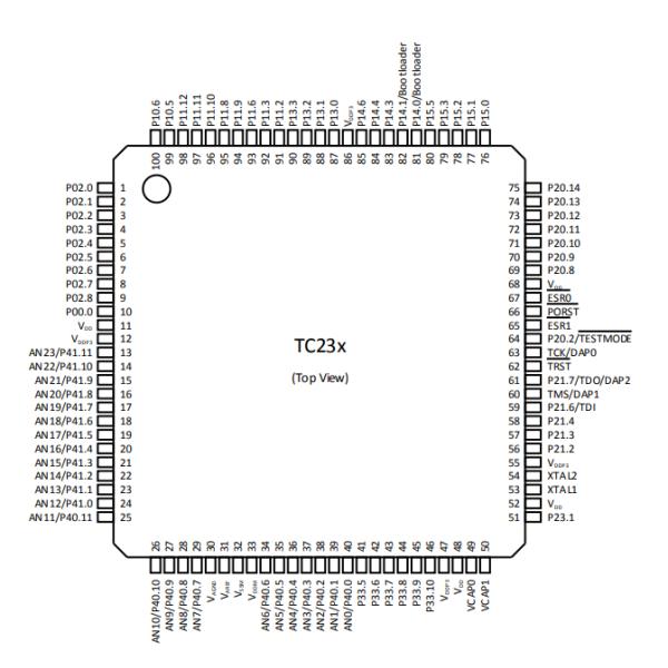 Automobile Chips 2MB SAK-TC233LP-32F200F AB 32-Bit AURIX TriCore Microcontroller IC