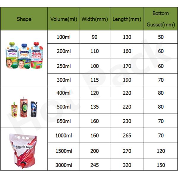 Heat Seal Baby Food Spout Pouch Packaging Beverage Bag 10 Colors Customized Size