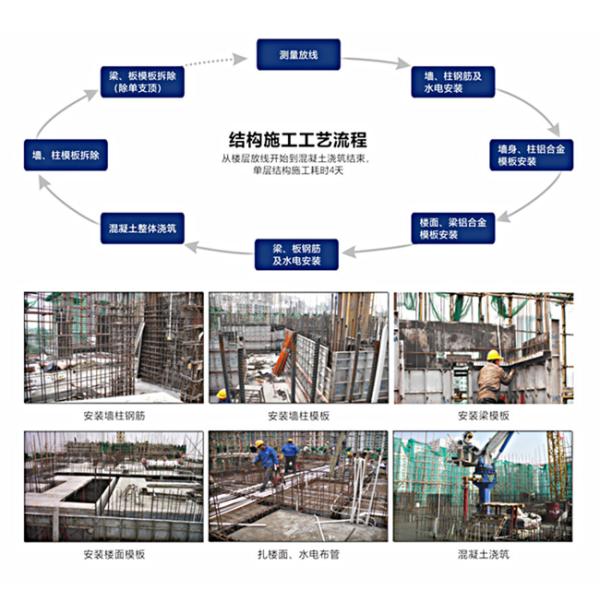 Powder Coated Building Concrete Construction Aluminum Profiles