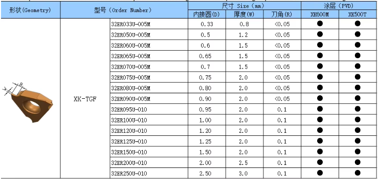 Custom Tungsten Carbide Turning Inserts with HRC50-78 Hardness and HV4700-6200 for High Performance Machining