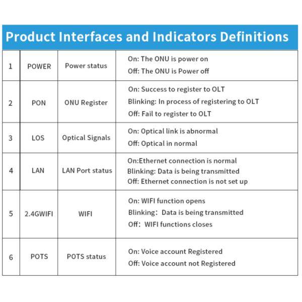 4G LTE WiFi Router With 10/100/1000M RJ45 And 10/100M RJ45 Interfaces 8W Power Consumption