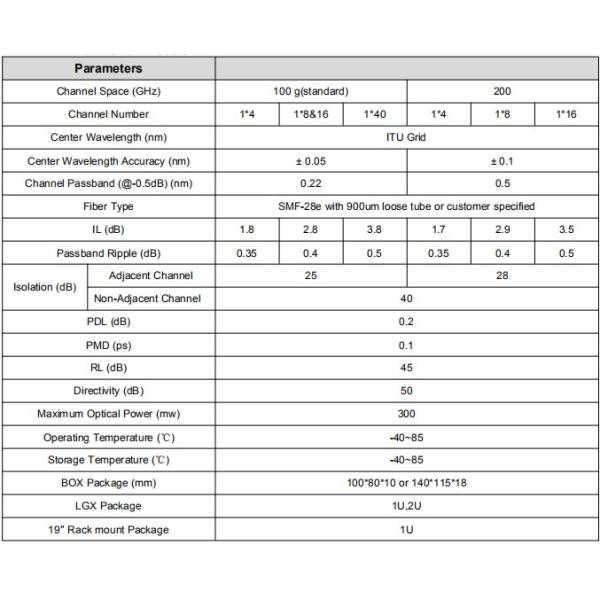 оборудование ЛК/АПК пакета 16ч ДВДМ МУС ДЭМУС К21-К36 1У Ракмоунт определяет волокно