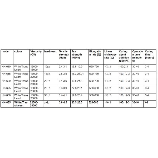 Resina Molde de escultura de platino productos de silicona de caucho poliéster líquido de fundición