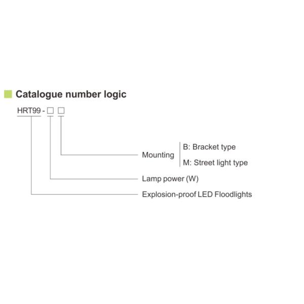 Proyectores LED a prueba de explosión de la serie HRT99