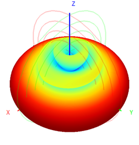 900 Mhz Antenna Omnidirectional Omni Directional Rfid Antenna 915MHz Fiberglass Antenna 900-930MHz 7.5dB