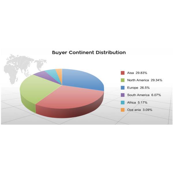 Extrusion Aluminum Molded Indoor Surface Mount 2*3W Up and Down LED Wall Light Warm White