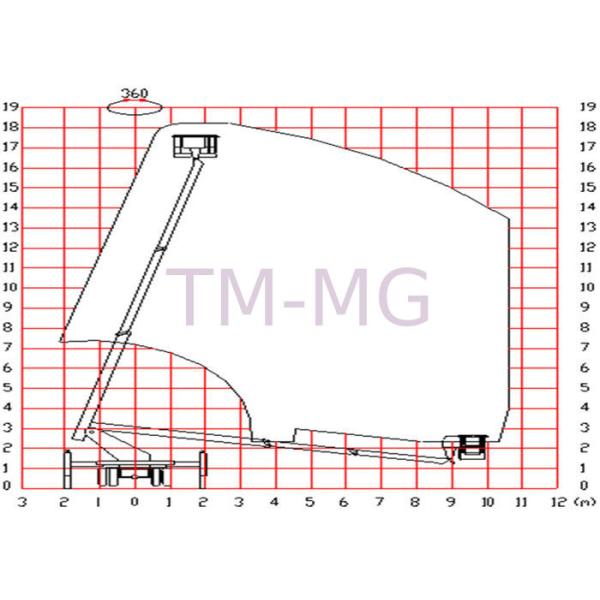 Working Basket Truck Mounted Lift With 18m Operating Height