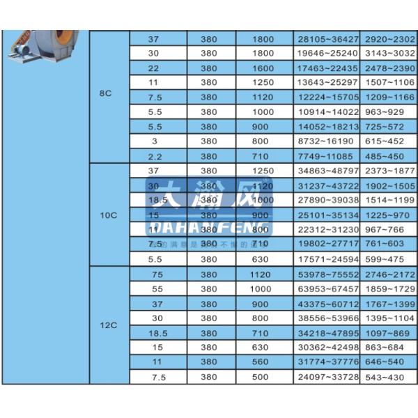 DHF China 3000cfm big 4-72 C industrial centrifugal blower exhaust fan price