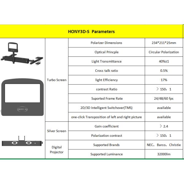 Single Beam Passive 3d Cinema Equipment No Fan Light Efficiency  17%