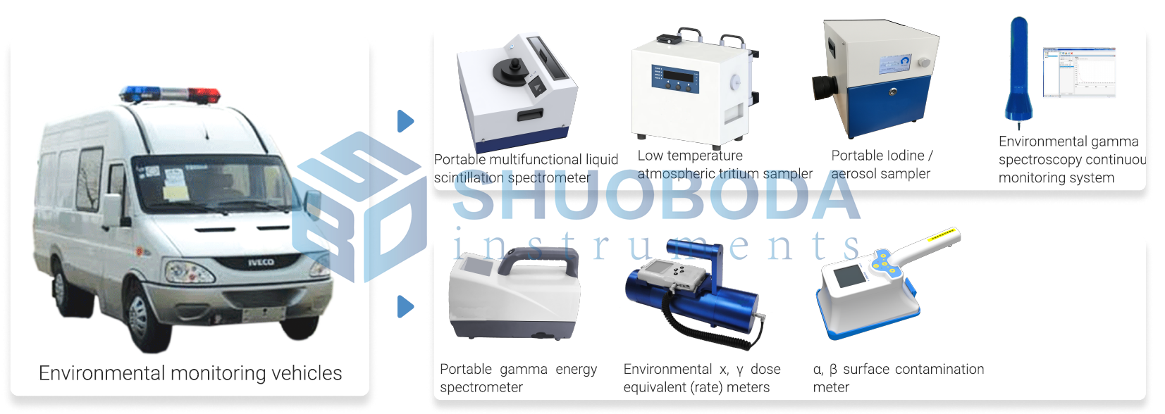 Environmental Radiation Monitoring Systems For Nuclear Power Plants KRS Systems