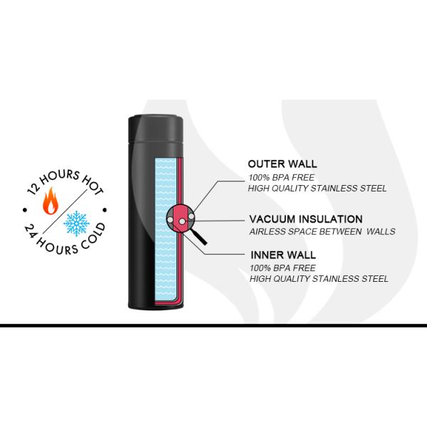 Stainless Steel Double Wall Vacuum Insulated Water Bottle with LED Temperature Display