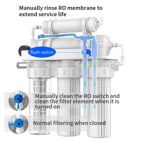 Purificador de agua por membrana RO para fregadero de cocina doméstico, 6 niveles, 600G
