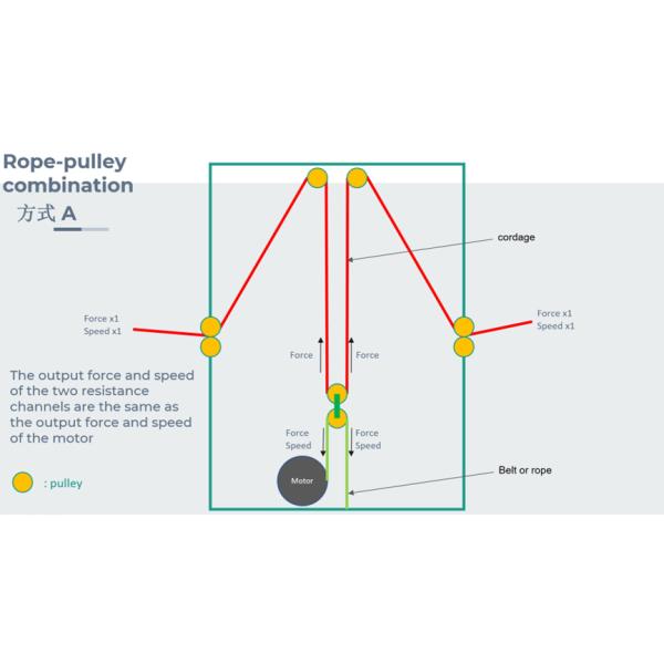 Bextreme Shell Smart Servo Motor Resistance System For Fitness Equipment Equipamento de ensaio de explosões