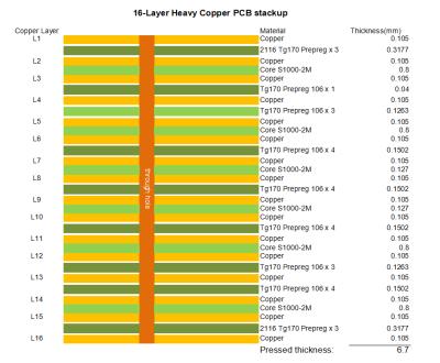 16-layer S1000-2M PCB 3oz Heavy Copper HASL Finish