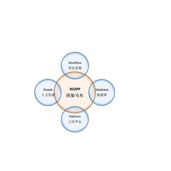 LonRise Equipment Co. Ltd.