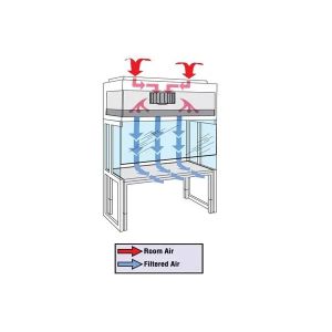 Sterile Working Environment FFU Laminar Air Flow Cabinet With Dust Air To Air