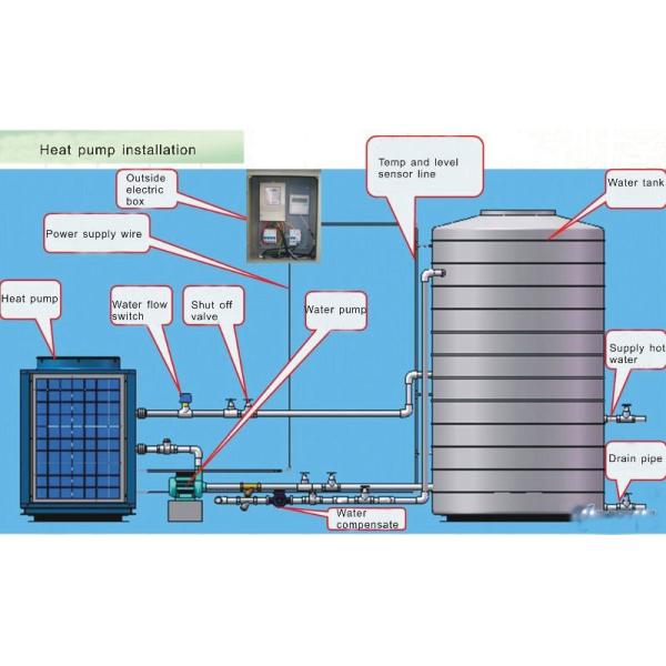 Residential Electric Air Source Heat Pump Mono Block House Heating and Cooling