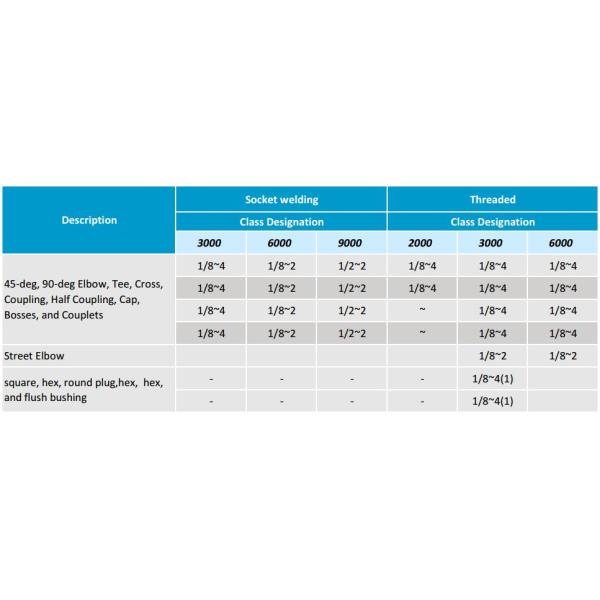 Street Elbow Forged Carbon Steel Pipe Fittings UNS N00825 INCOLOY 825 Material