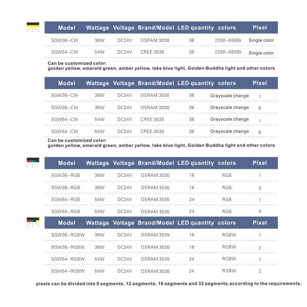 Aluminium SMD 3535 72W LED RGB Wall Washer