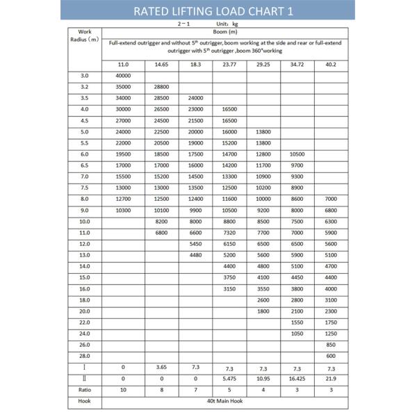 QLY40A 40Ton Truck Crane