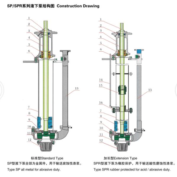 High Pressure Centrifugal Vertical Submerged Pump Wear Rresistant