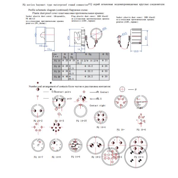 Découvrez les applications polyvalentes des connecteurs européens pour vos entreprises